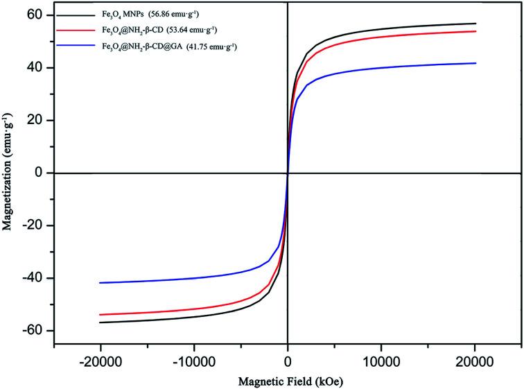 https://cdn.ncbi.nlm.nih.gov/pmc/blobs/3c11/9070625/135ea98b0aa8/c9ra04955j-f4.jpg