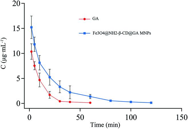 https://cdn.ncbi.nlm.nih.gov/pmc/blobs/3c11/9070625/7db294b9b1ca/c9ra04955j-f8.jpg