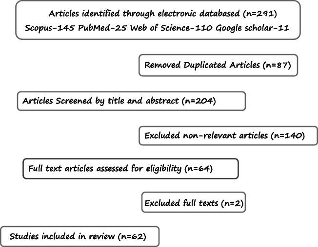 https://cdn.ncbi.nlm.nih.gov/pmc/blobs/3c12/8516783/b17cf1c3b293/12011_2021_2578_Fig2_HTML.jpg