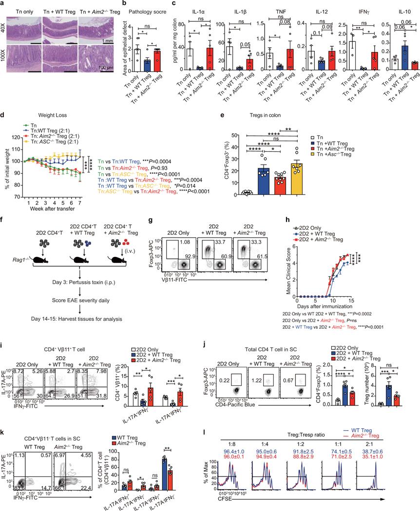 https://cdn.ncbi.nlm.nih.gov/pmc/blobs/3c13/8080937/106e78caf9e7/nihms-1655277-f0008.jpg