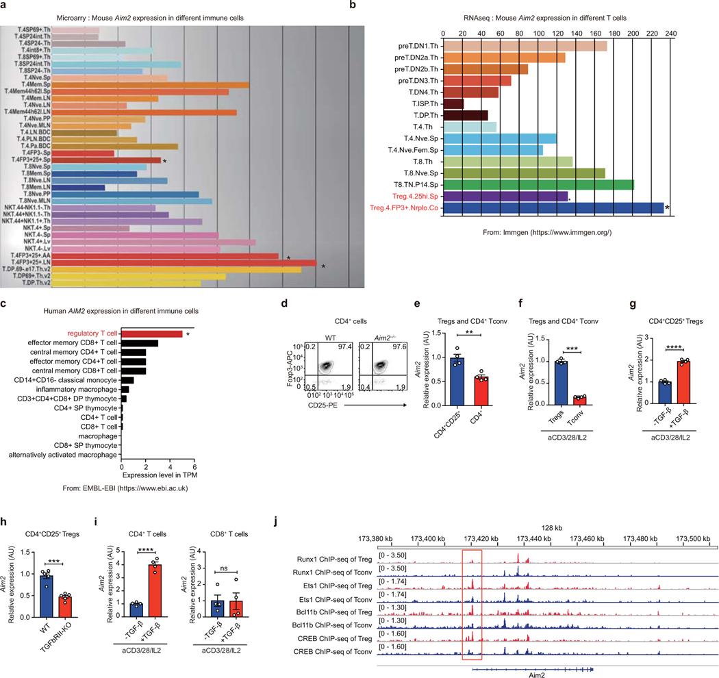 https://cdn.ncbi.nlm.nih.gov/pmc/blobs/3c13/8080937/6448b2278752/nihms-1655277-f0007.jpg