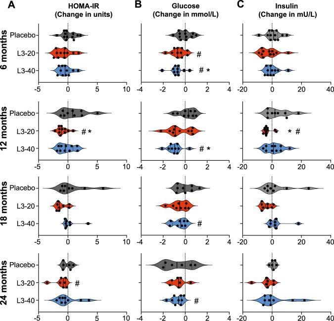 https://cdn.ncbi.nlm.nih.gov/pmc/blobs/3c14/10372076/5369c3449451/41467_2023_40263_Fig3_HTML.jpg