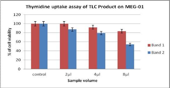 https://cdn.ncbi.nlm.nih.gov/pmc/blobs/3c15/5412222/4bf9919e670d/AJTCAM-14-167-g003.jpg