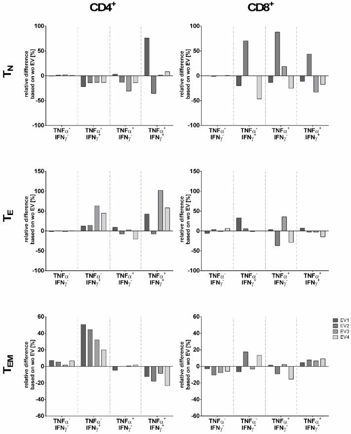 https://cdn.ncbi.nlm.nih.gov/pmc/blobs/3c1c/6479947/489bcb71cf2b/ijms-20-01642-g004.jpg