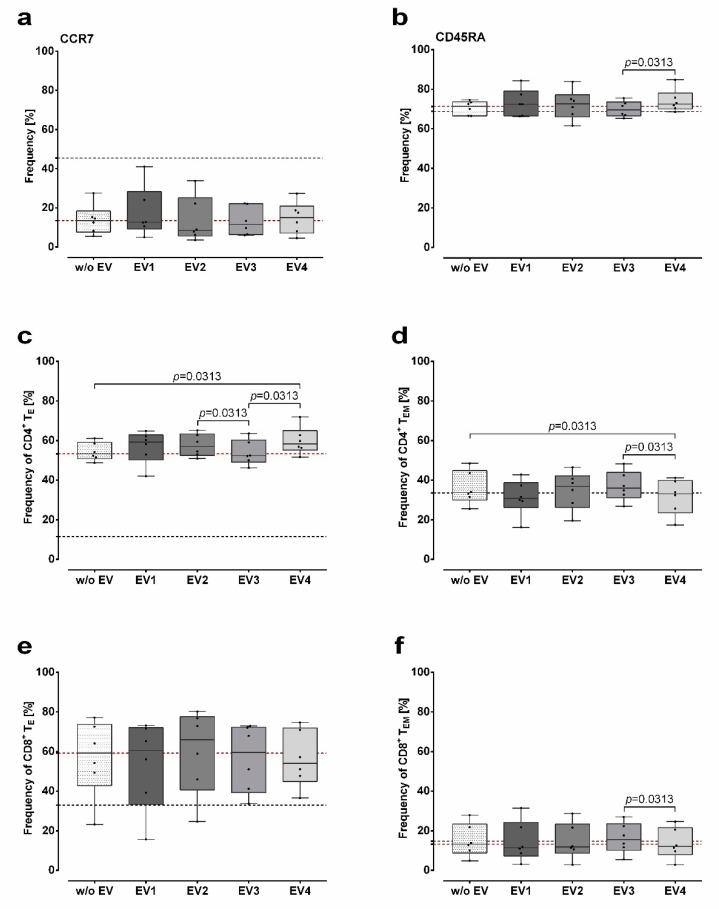 https://cdn.ncbi.nlm.nih.gov/pmc/blobs/3c1c/6479947/c46d2041cc19/ijms-20-01642-g003.jpg