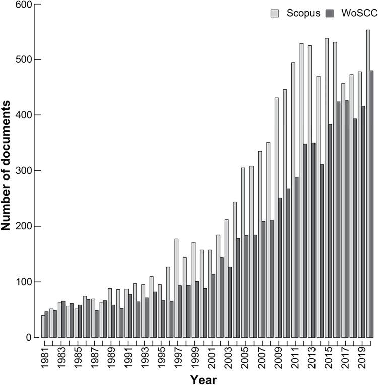 https://cdn.ncbi.nlm.nih.gov/pmc/blobs/3c1d/10289469/8c21c265a164/pone.0287659.g001.jpg
