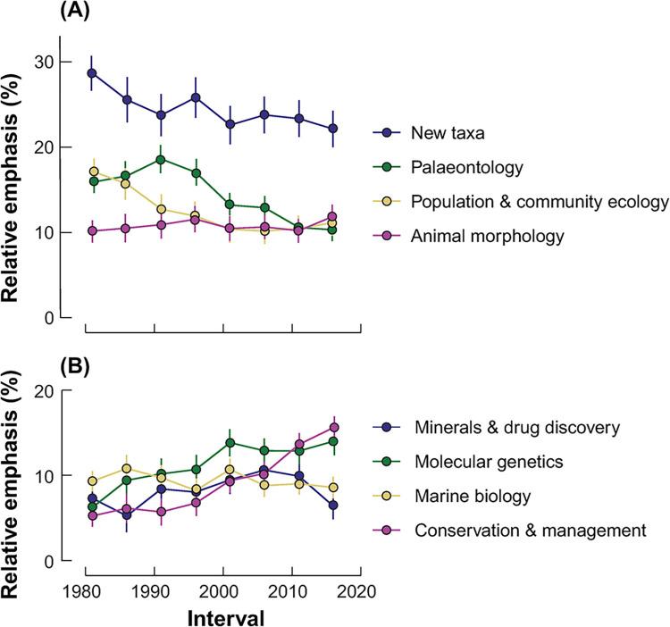 https://cdn.ncbi.nlm.nih.gov/pmc/blobs/3c1d/10289469/b8dd4e2a7563/pone.0287659.g007.jpg