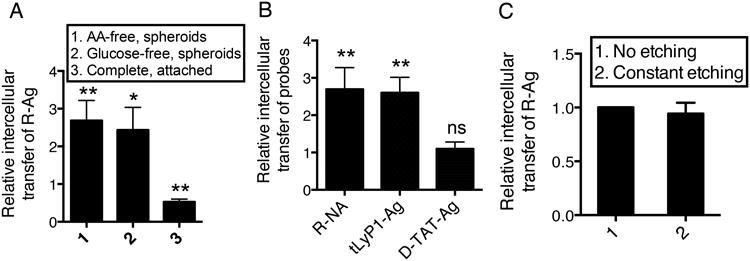 https://cdn.ncbi.nlm.nih.gov/pmc/blobs/3c1e/4185402/5c7795a13861/nihms618676f6.jpg