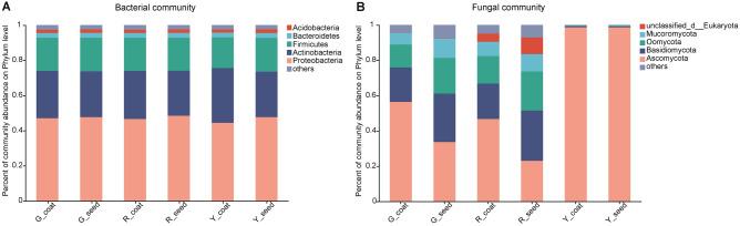 https://cdn.ncbi.nlm.nih.gov/pmc/blobs/3c1f/11574185/1c7e61a0d7b5/41598_2024_79850_Fig2_HTML.jpg