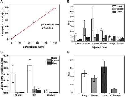 https://cdn.ncbi.nlm.nih.gov/pmc/blobs/3c20/6209387/f82b53a2c52c/aat9039-F5.jpg