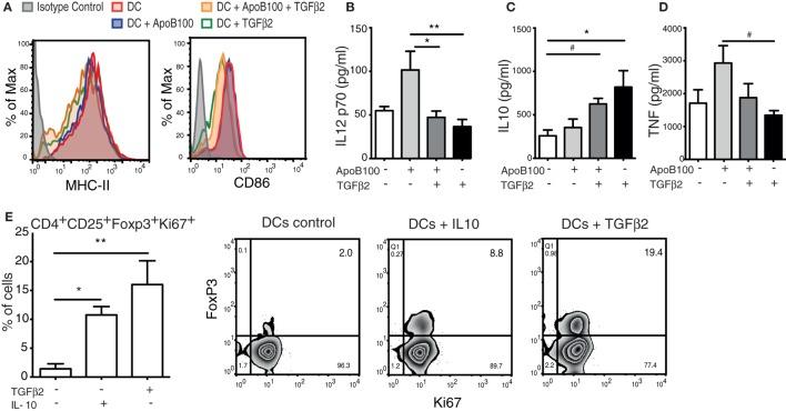 https://cdn.ncbi.nlm.nih.gov/pmc/blobs/3c23/5949314/1c8e2f039743/fimmu-09-00950-g001.jpg