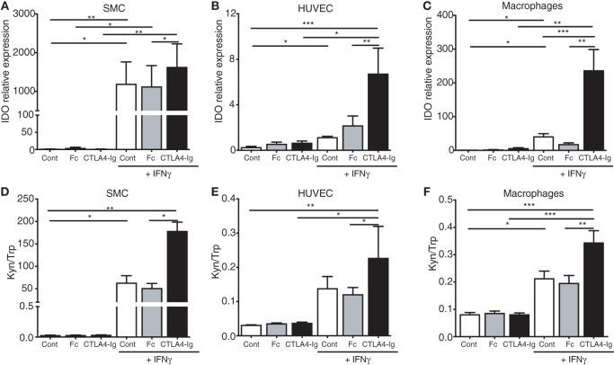 https://cdn.ncbi.nlm.nih.gov/pmc/blobs/3c23/5949314/d2dd6bdf175d/fimmu-09-00950-g005.jpg