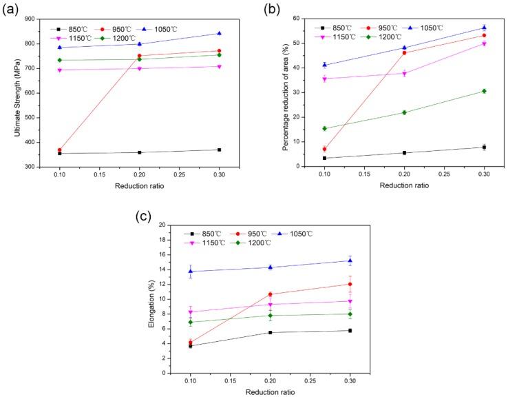 https://cdn.ncbi.nlm.nih.gov/pmc/blobs/3c24/6471081/9ef14c4324eb/materials-12-00890-g009.jpg