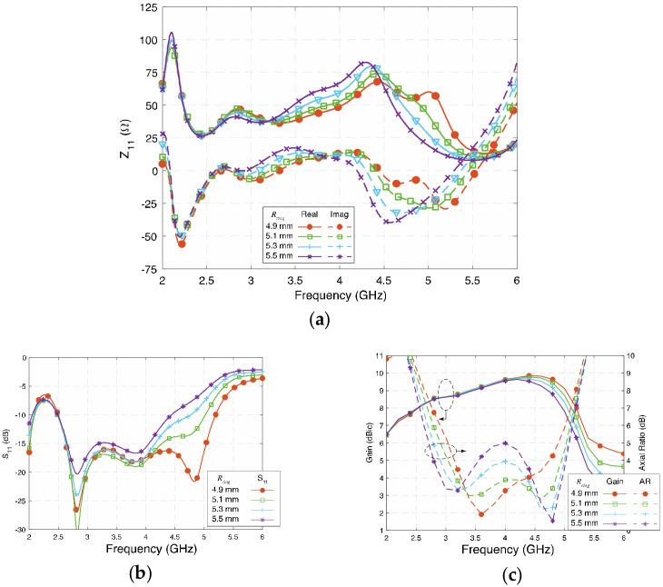 https://cdn.ncbi.nlm.nih.gov/pmc/blobs/3c26/9919229/086c288c12a8/sensors-23-01067-g008.jpg