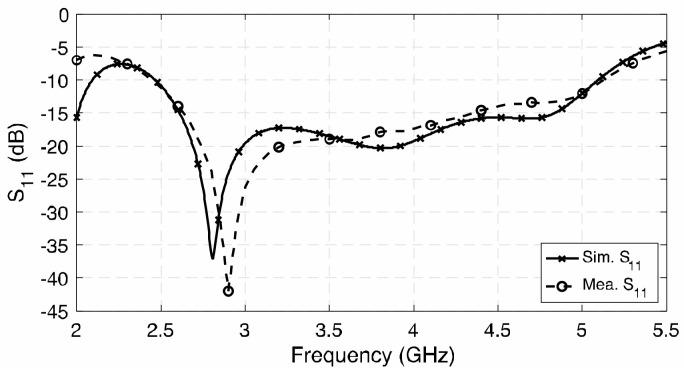 https://cdn.ncbi.nlm.nih.gov/pmc/blobs/3c26/9919229/b35f7e0d0104/sensors-23-01067-g011.jpg