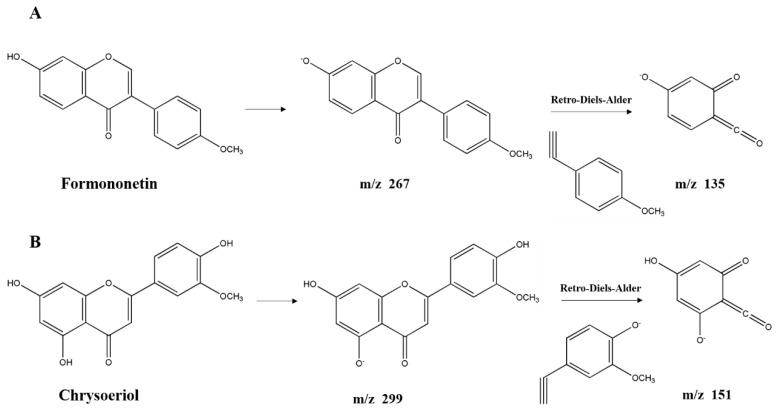 https://cdn.ncbi.nlm.nih.gov/pmc/blobs/3c28/7664916/4b75423dca54/molecules-25-05211-g003.jpg