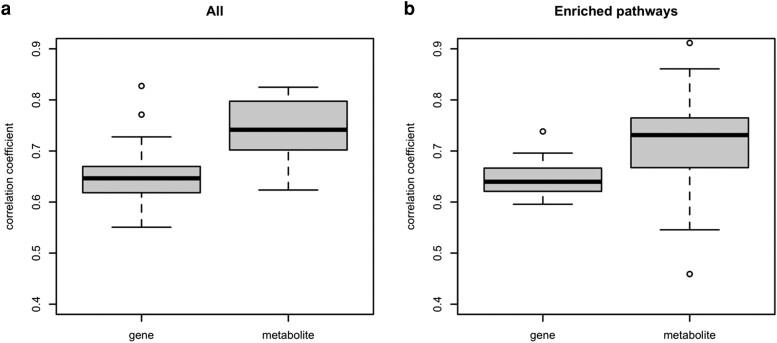 https://cdn.ncbi.nlm.nih.gov/pmc/blobs/3c29/10246829/9083dda9c0fd/evad098f4.jpg