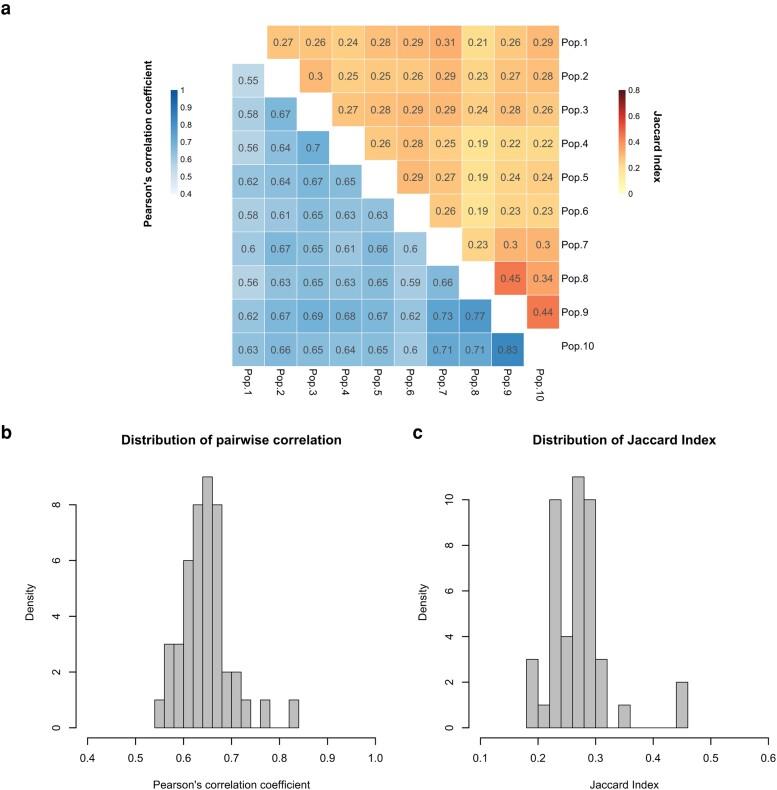 https://cdn.ncbi.nlm.nih.gov/pmc/blobs/3c29/10246829/f2c2584b28d8/evad098f2.jpg