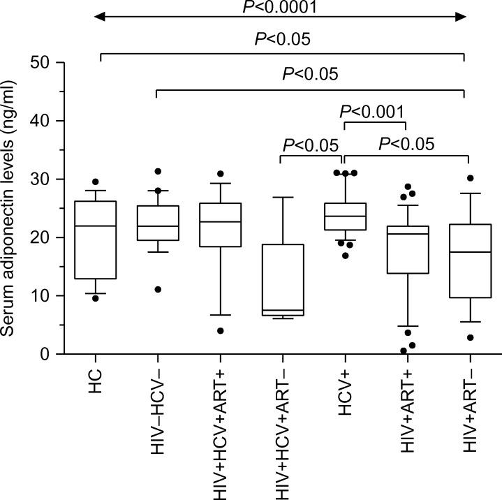 https://cdn.ncbi.nlm.nih.gov/pmc/blobs/3c29/4566843/2ed2c99afefc/ec-04-223-g001.jpg
