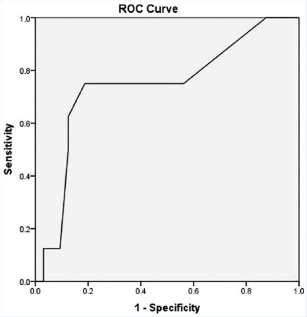 https://cdn.ncbi.nlm.nih.gov/pmc/blobs/3c29/5958451/7e7a8e5c4edc/10.1177_1941738117745806-fig1.jpg
