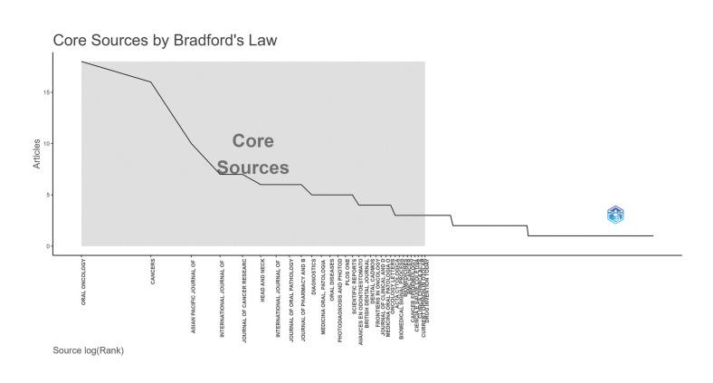 https://cdn.ncbi.nlm.nih.gov/pmc/blobs/3c2a/11365049/b7a421effe7d/medoral-29-e682-g003.jpg