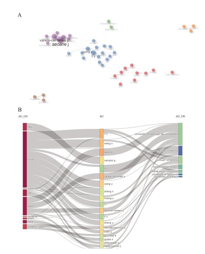 https://cdn.ncbi.nlm.nih.gov/pmc/blobs/3c2a/11365049/f8faebba604c/medoral-29-e682-g002.jpg