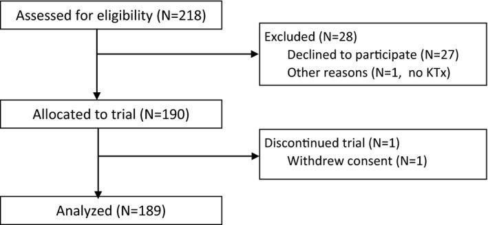 https://cdn.ncbi.nlm.nih.gov/pmc/blobs/3c2a/6899936/5f8b1c09f505/AJT-19-3087-g001.jpg