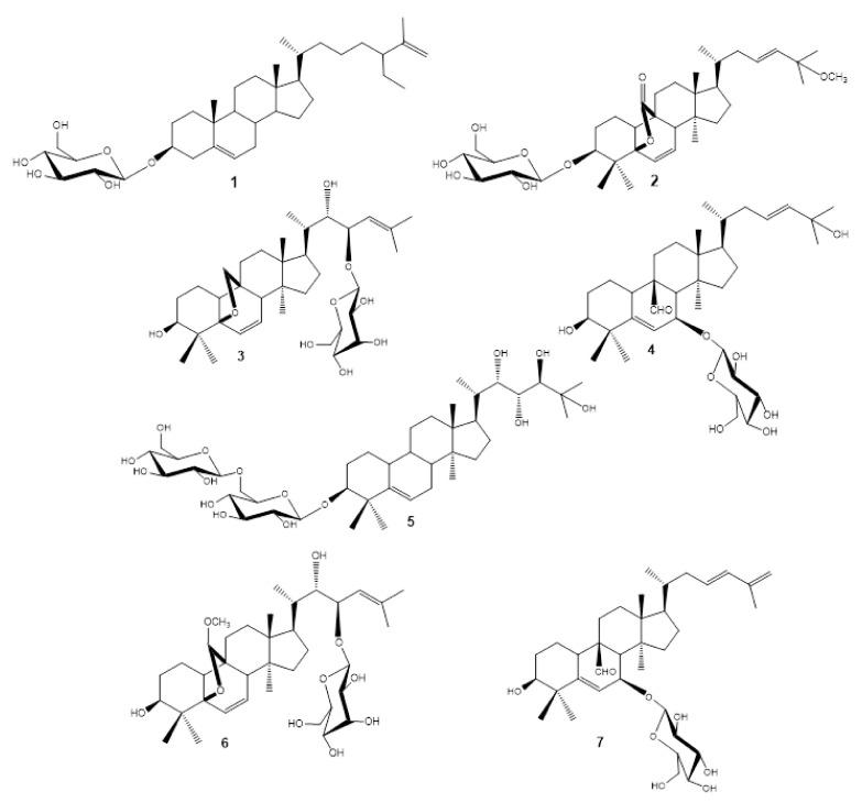 https://cdn.ncbi.nlm.nih.gov/pmc/blobs/3c2a/7920048/d4ee81b2f08c/molecules-26-01038-g002.jpg