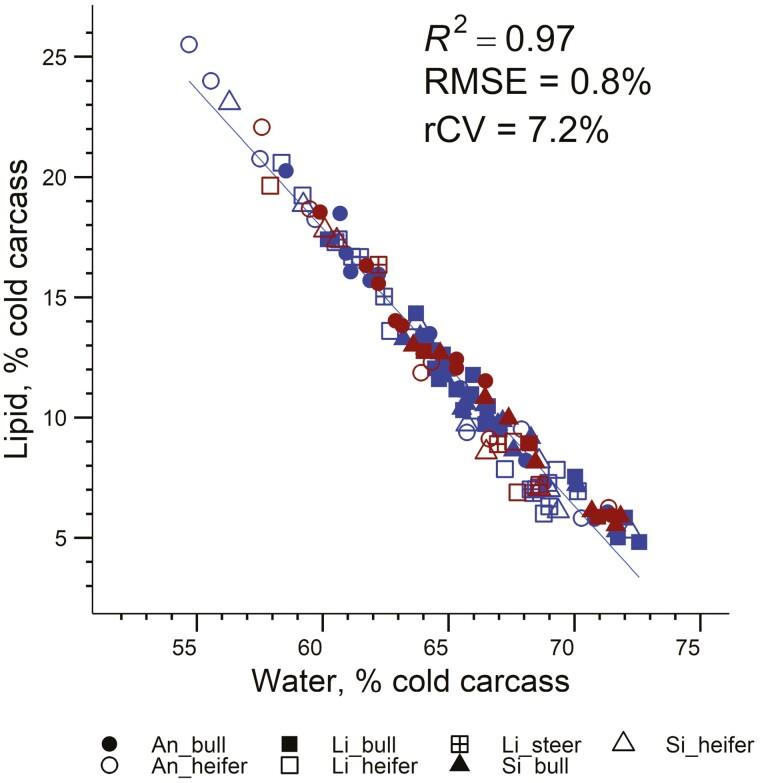 https://cdn.ncbi.nlm.nih.gov/pmc/blobs/3c2b/10718802/a2ddaa59b5b0/skad380_fig2.jpg
