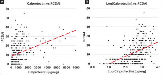 https://cdn.ncbi.nlm.nih.gov/pmc/blobs/3c2b/11226738/7baa93bf3909/AnnGastroenterol-37-436-g003.jpg