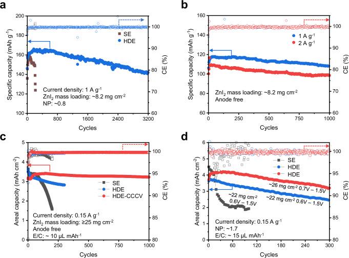 https://cdn.ncbi.nlm.nih.gov/pmc/blobs/3c2b/11695615/eb8eac96dd4b/41467_2024_55657_Fig6_HTML.jpg