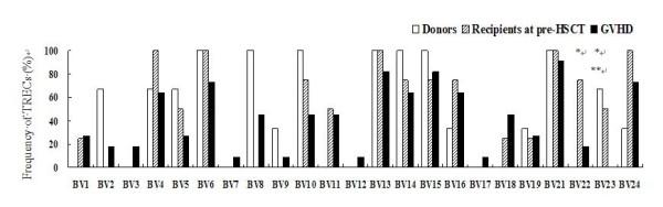 https://cdn.ncbi.nlm.nih.gov/pmc/blobs/3c2c/3094391/799716f3b631/1756-8722-4-19-4.jpg