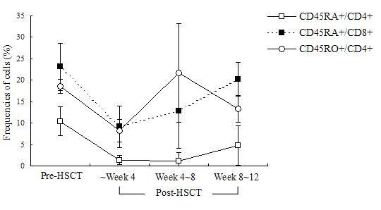 https://cdn.ncbi.nlm.nih.gov/pmc/blobs/3c2c/3094391/9b06a7cf0f97/1756-8722-4-19-1.jpg
