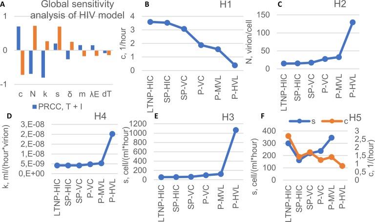 https://cdn.ncbi.nlm.nih.gov/pmc/blobs/3c2e/6834253/532c819f4908/pcbi.1007401.g005.jpg