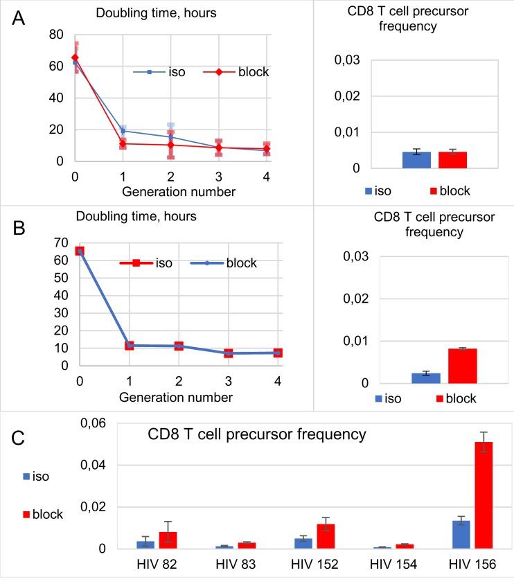 https://cdn.ncbi.nlm.nih.gov/pmc/blobs/3c2e/6834253/9ec2b6e0d332/pcbi.1007401.g003.jpg