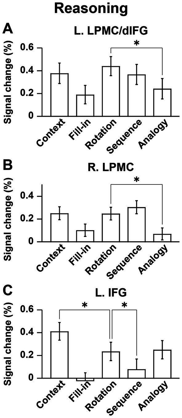 https://cdn.ncbi.nlm.nih.gov/pmc/blobs/3c2f/12390785/74076e0d0864/fpsyg-16-1582136-g005.jpg