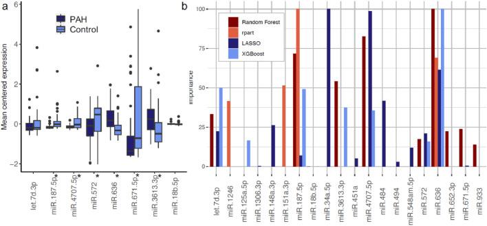 https://cdn.ncbi.nlm.nih.gov/pmc/blobs/3c2f/8243351/3b3ac7ab6c9f/gr4.jpg