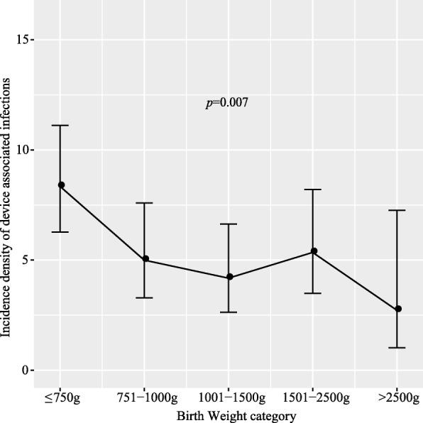 https://cdn.ncbi.nlm.nih.gov/pmc/blobs/3c30/7079437/593b7ff2fdb9/13052_2020_799_Fig2_HTML.jpg