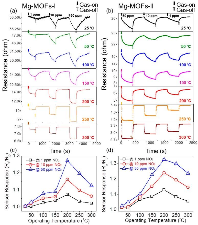 https://cdn.ncbi.nlm.nih.gov/pmc/blobs/3c32/6696282/691bd7830813/sensors-19-03323-g005.jpg