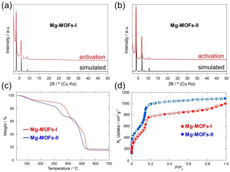 https://cdn.ncbi.nlm.nih.gov/pmc/blobs/3c32/6696282/c08e72a84aae/sensors-19-03323-g004.jpg
