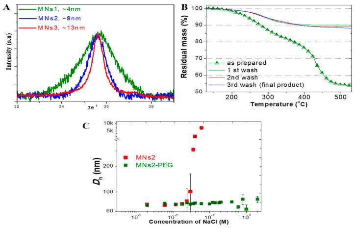 https://cdn.ncbi.nlm.nih.gov/pmc/blobs/3c34/12250690/659c331e59e5/molecules-30-02785-g001.jpg