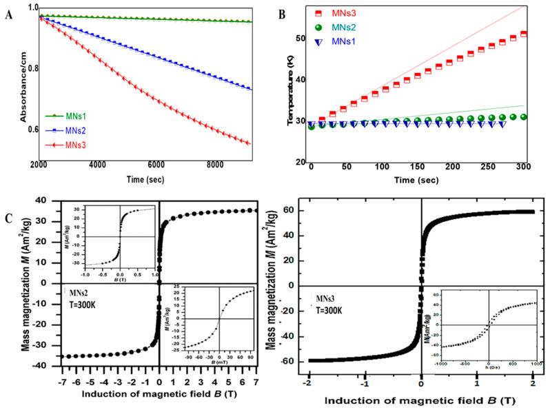 https://cdn.ncbi.nlm.nih.gov/pmc/blobs/3c34/12250690/664524748333/molecules-30-02785-g002.jpg