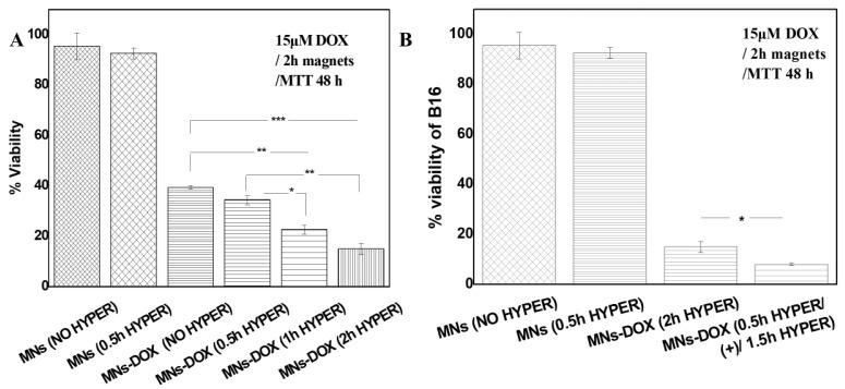 https://cdn.ncbi.nlm.nih.gov/pmc/blobs/3c34/12250690/ada096889fd2/molecules-30-02785-g005.jpg