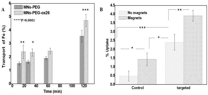 https://cdn.ncbi.nlm.nih.gov/pmc/blobs/3c34/12250690/c970efda08f9/molecules-30-02785-g003.jpg