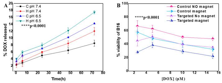 https://cdn.ncbi.nlm.nih.gov/pmc/blobs/3c34/12250690/d17da646e02a/molecules-30-02785-g004.jpg