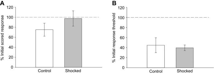 https://cdn.ncbi.nlm.nih.gov/pmc/blobs/3c35/9234501/954d74cdd95e/jexbio-225-243404-g3.jpg