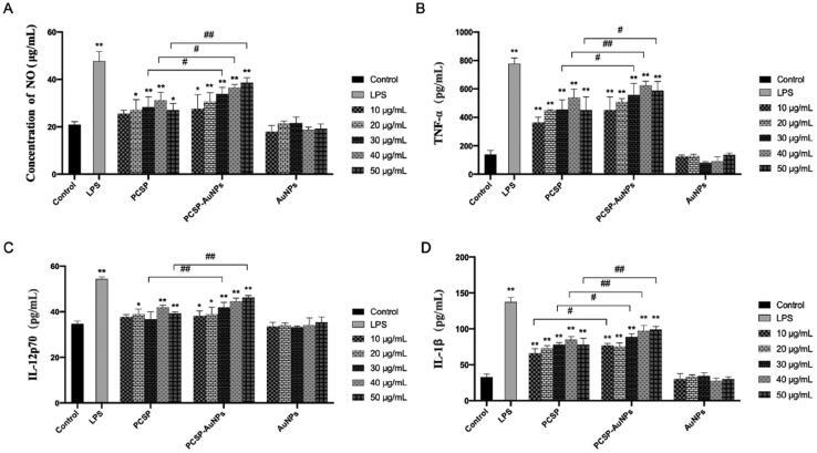 https://cdn.ncbi.nlm.nih.gov/pmc/blobs/3c35/9246265/9edad5b2ff3e/IDRD_A_2092238_F0004_B.jpg