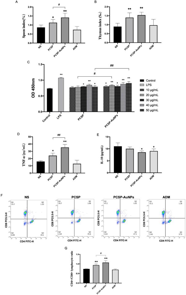 https://cdn.ncbi.nlm.nih.gov/pmc/blobs/3c35/9246265/a78c9a094f08/IDRD_A_2092238_F0008_C.jpg