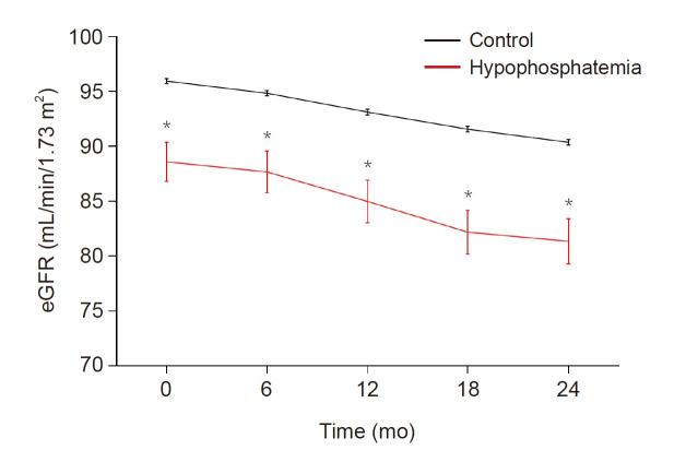 https://cdn.ncbi.nlm.nih.gov/pmc/blobs/3c37/11877809/f5d53a3e9276/j-krcp-22-197f3.jpg