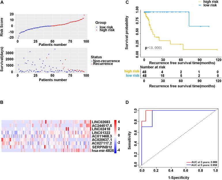 https://cdn.ncbi.nlm.nih.gov/pmc/blobs/3c3a/8236863/095d650efd31/fgene-12-676464-g004.jpg
